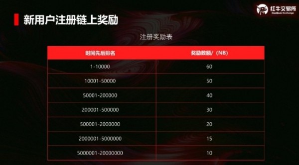 红牛交易所