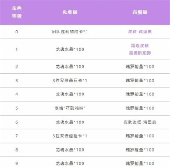 英雄联盟手游鸡里奥宝箱怎么获得