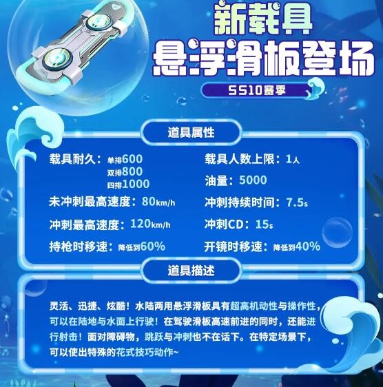 香肠派对悬浮滑板怎么样
