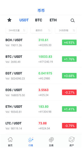 Loex交易所官网最新版