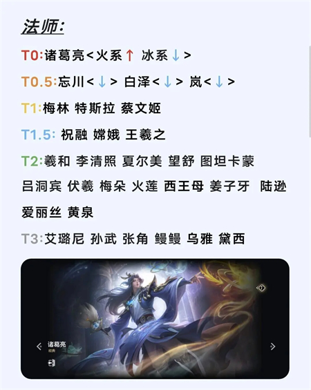 英雄强度排行榜推荐一览