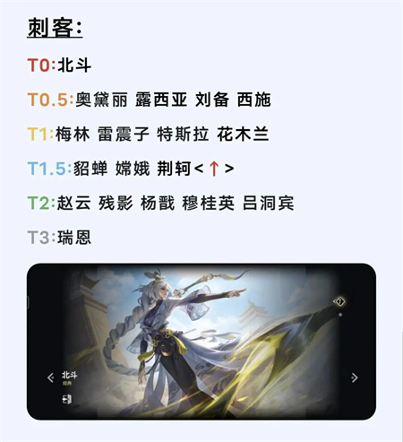 曙光英雄英雄强度