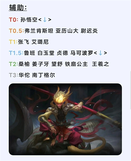 曙光英雄英雄强度