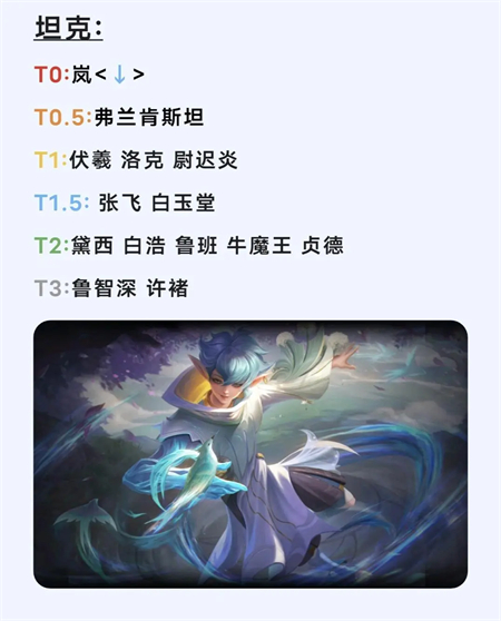 曙光英雄英雄强度