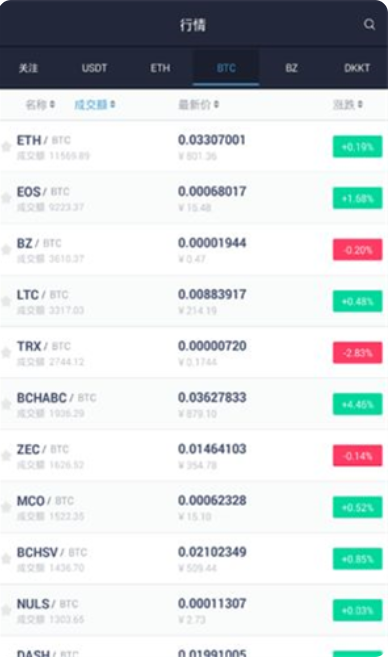 bitz交易所app下载