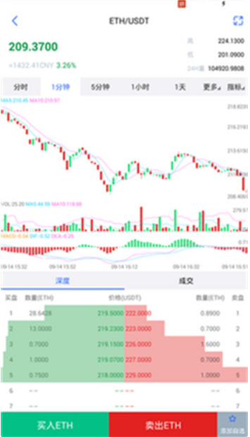 hitbtc交易所手机版下载