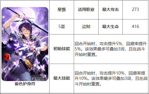 第七史诗神器紫色护身符效果介绍