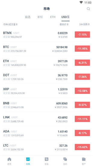 Dcoin交易所手机版下载