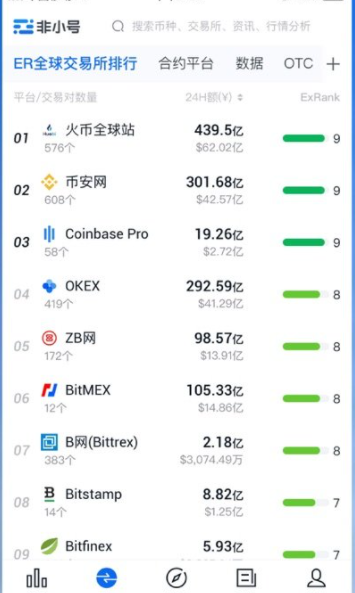 非小号交易所app手机下载
