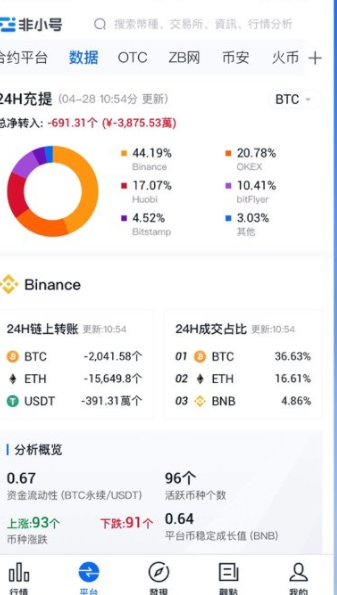 非小号交易所app手机下载
