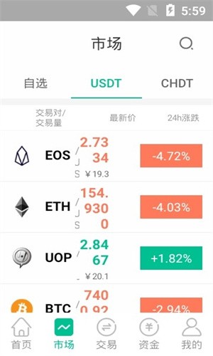 BiVip交易所官网下载
