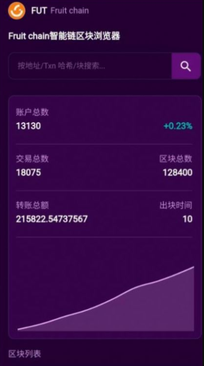 未来交易所app官方下载