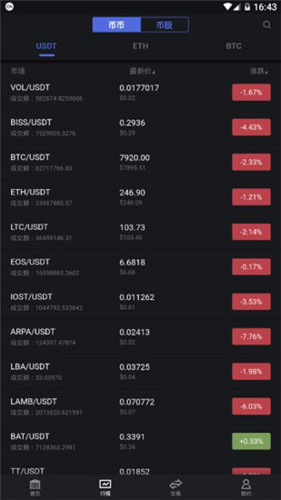 biss交易所下载