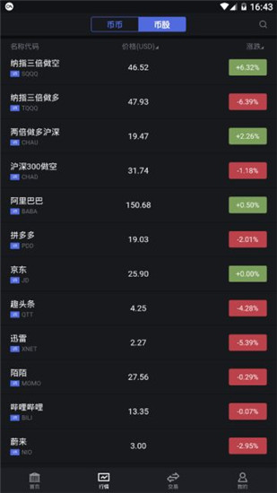 biss交易所