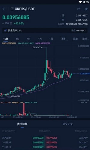 Ubex交易所