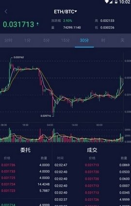 币交易所app下载安装