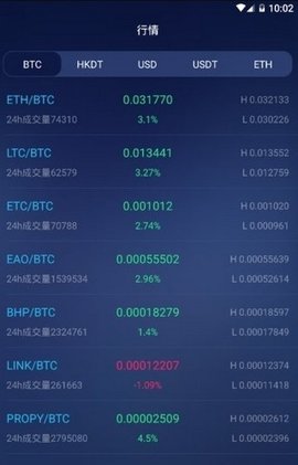 币交易所app