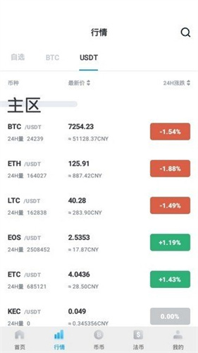阿格斯数字货币交易所