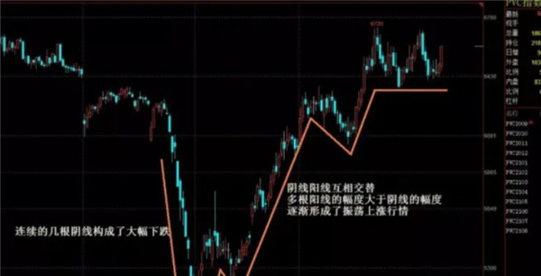 币圈十大交易所k线图
