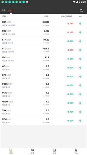 zbxplus交易所官网下载