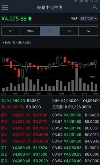 OFEX交易所下载
