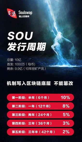 SoulSwap交易所官网下载