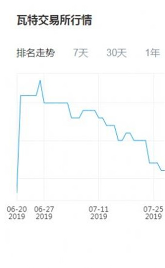 瓦特wbf交易所下载