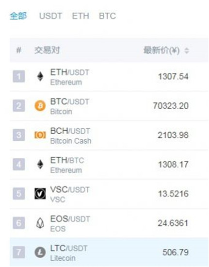 瓦特wbf交易所