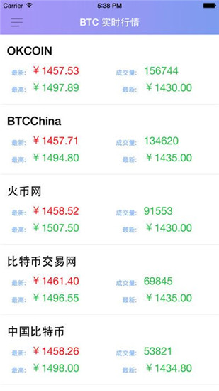 tradingview交易所