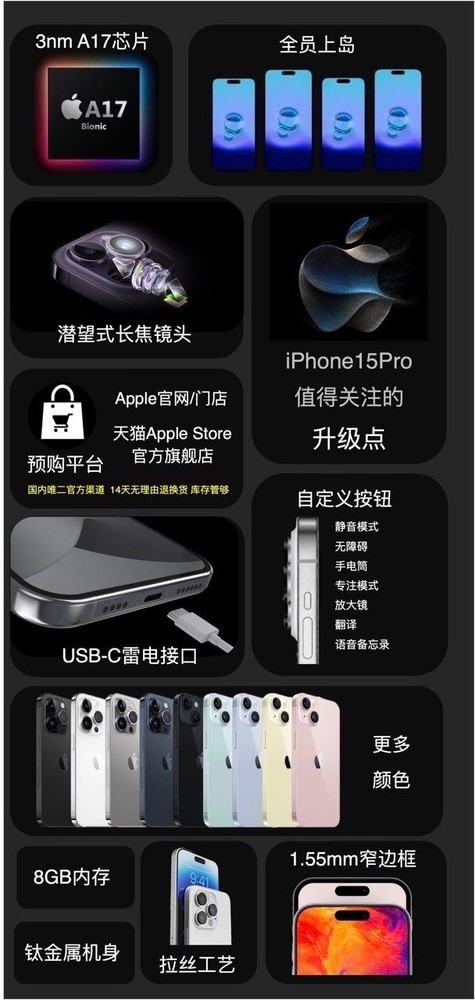 苹果15全系列参数配置大对比