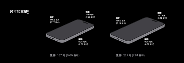 iPhone15Pro是pro最轻系列