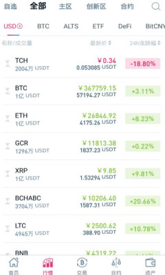 CoinTiger交易所安卓下载