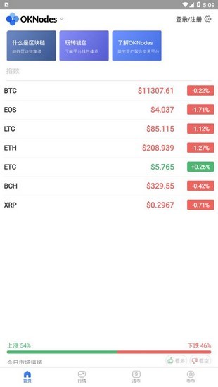 CoinTiger交易所