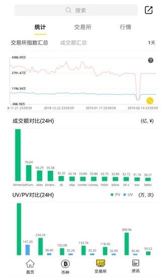 bbc交易所下载