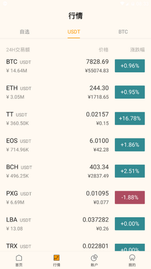 购币网交易所官网下载