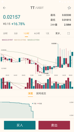 购币网交易所