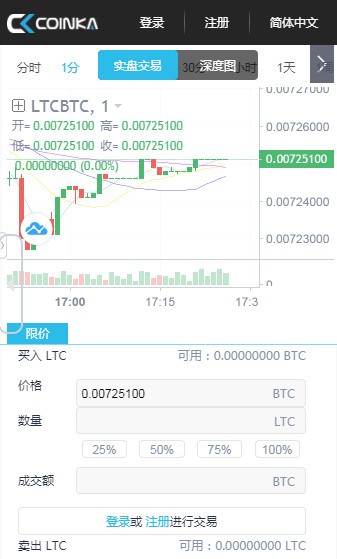 Coinka交易所下载