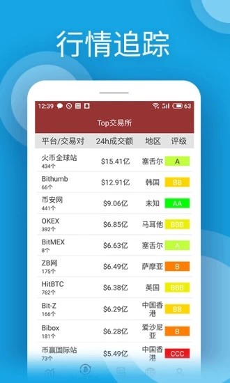 币u交易所app下载最新版