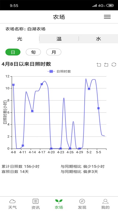 惠农气象app下载最新版