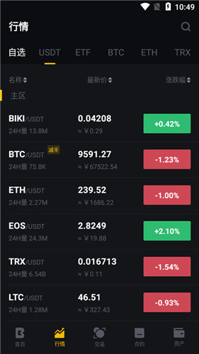奇亚币交易所