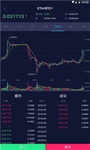 Coincheck交易所官网下载