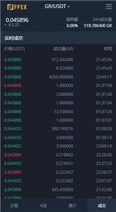 FFEX交易所官网下载