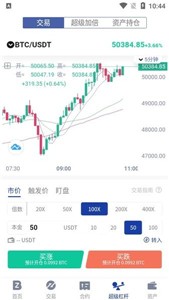 Bitz交易所