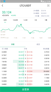 Coinlist交易所app下载