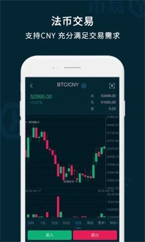 BitMake交易所