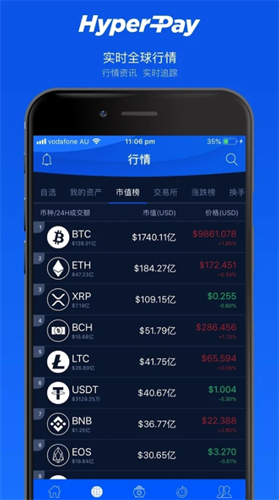 avedex交易所最新下载