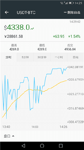 bittrex交易所手机下载