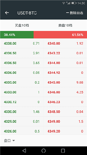 bittrex交易所最新下载
