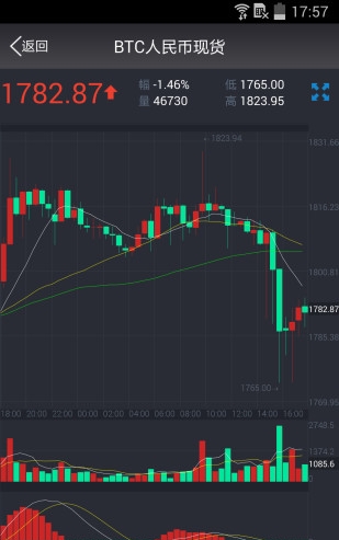ANTCOIN交易所最新下载