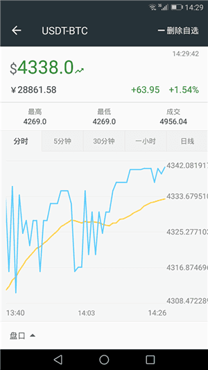 B网交易所最新下载